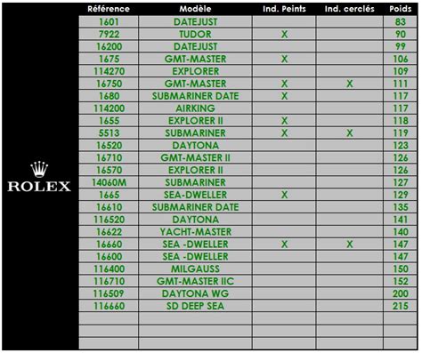 submariner rolex weight|Rolex weight chart.